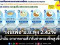 ‘น้ำมัน-อาหารตามสั่ง’ดันค่าครองชีพสูงขึ้น ผลักอัตรา‘เงินเฟ้อ’เดือนมิ.ย.พุ่ง 2.42%