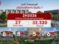 เอพี ไทยแลนด์ ทุ่ม 3.2 หมื่นล้าน ลุยครึ่งปีหลัง เปิด 27 โครงการใหม่