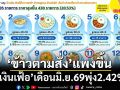 ‘ข้าวตามสั่ง’แพงขึ้น ‘เงินเฟ้อ’เดือนมิ.ย.69พุ่ง2.42%