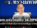 มท.แห่งใหม่คืบ 34.09% รองปลัดฯ กำชับดำเนินการตามระยะสัญญา-มาตรฐาน