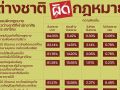 นิด้ากางผลโพล  ทุนสีเทา-นอมินี  ภัยคุกคามสูงสุด  คอร์รัปชันต้นตอ