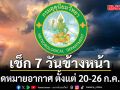 มาแล้ว!!! กรมอุตุฯคาดหมายอากาศ 7 วันข้างหน้า ตั้งแต่ 20-26 ก.ค.69