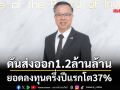 ดันส่งออก1.2ล้านล้าน ยอดลงทุนครึ่งปีแรกโต37%