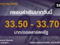 ค่าเงินบาทประจำวันที่ : 27 กรกฎาคม 2569