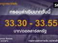 ค่าเงินบาทประจำวันที่ 31 กรกฎาคม 2569