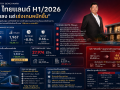 เอพี ไทยแลนด์ ผู้นำอสังหาฯ อันดับ 1 โชว์ผลงานครึ่งปีแรก 2026 กวาดรายได้รวม 22,431 ล้าน