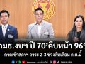 กมธ.งบฯ ปี 70 คืบหน้า 96% คาดเข้าสภาฯ วาระ 2-3 ช่วงต้นเดือน ก.ย.นี้