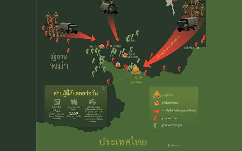 ตึงเครียด! ทหารพม่าส่งกองกำลังประชิดกองทัพไทใหญ่ หวั่นปะทะเดือด-คุกคามผู้อพยพ