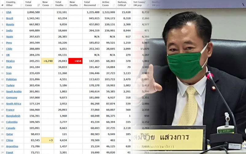 'สว.สมชาย'กางตัวเลขเทียบให้เห็นจะๆ 'เกิดเป็นคนไทย อยู่ไทย โชคดีที่สุดในโลก'