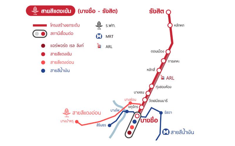 รถไฟสายสีแดง‘บางซื่อ-รังสิต’วุ่น