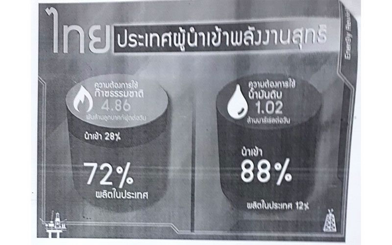 ความสำคัญ‘พลังงานทางเลือก’  บทบาท‘สื่อมวลชน’ร่วมขับเคลื่อน