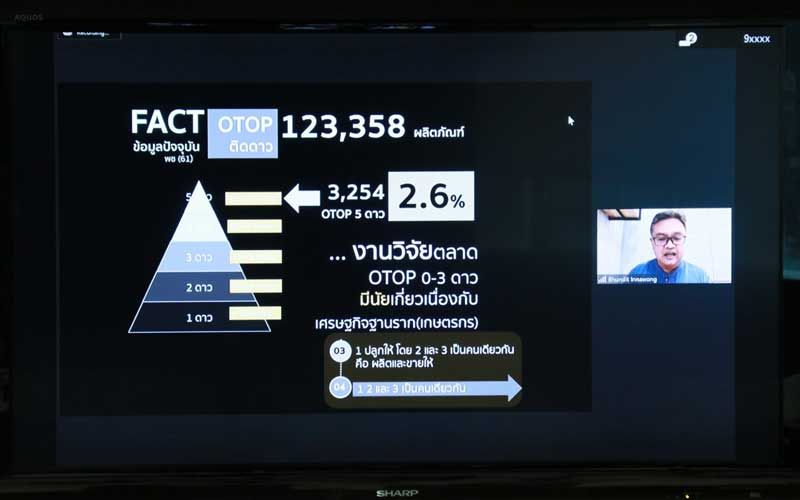 นักวิชาการแนะวิธีเพิ่มรายได้เกษตรกรด้วย อววน. แก้ยากจนตรงจุด