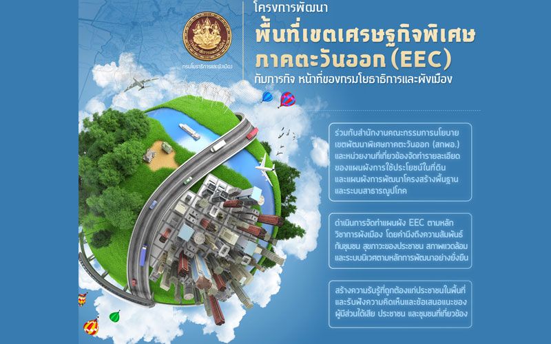 โครงการพัฒนาพื้นที่เขตเศรษฐกิจพิเศษภาคตะวันออก( EEC )  กับภารกิจ หน้าที่ของกรมโยธาธิการและผังเมือง