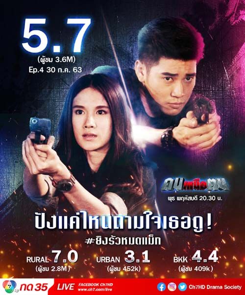 ‘เอก รังสิโรจน์’ ควบ 5 หน้าที่ เพื่อแฟน ‘คนเหนือฅน’