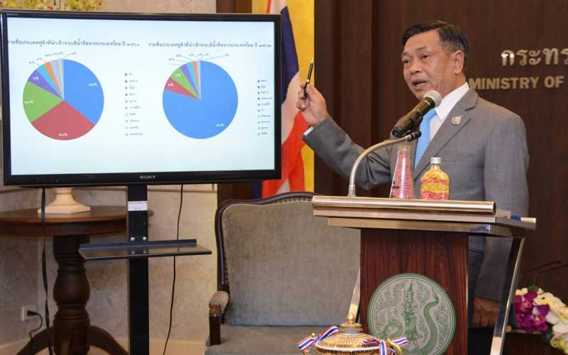 ‘จระเข้’ค้างเต็มบ่อ! สงครามการค้าสหรัฐ-จีน พ่วงพิษโควิด ทุบผู้เลี้ยงบักโกรก