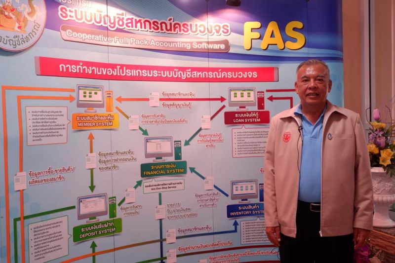 กตส.พัฒนาโปรแกรมFASเสริมความแกร่งให้สหกรณ์