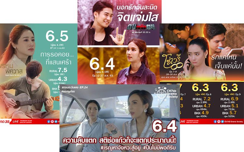 'ช่อง 7HD'จัดทัพละครเด็ด ปังยกล็อตจูงมือโกยเรตติ้งสูงยืนหนึ่ง