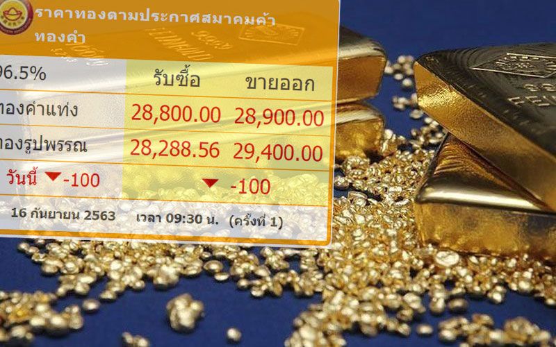 เปิดตลาดราคาทองคำปรับลง100 รูปพรรณขายออก29,400บาท