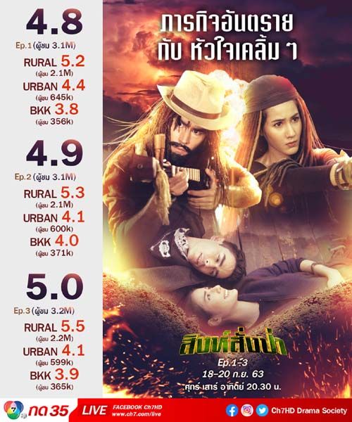 ‘หลุยส์’ ดีใจ ‘สิงห์สั่งป่า’ สตาร์ทแรงกระแสปัง