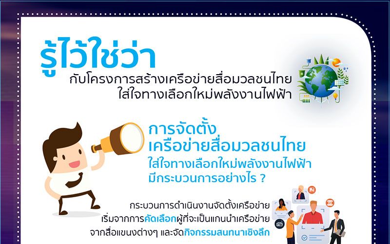 กระบวนการจัดตั้งเครือข่ายสื่อมวลชนไทยใส่ใจทางเลือกใหม่พลังงานไฟฟ้า