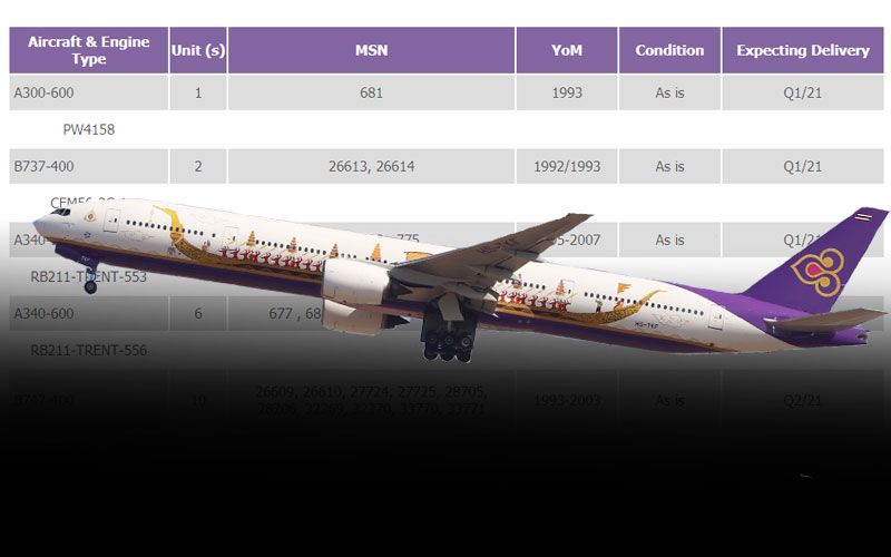 'การบินไทย'ประกาศขายด่วน! เครื่องบินมือสองจำนวน 34 ลำ