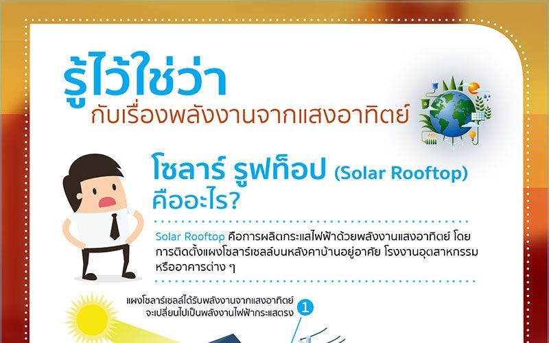 ตอนที่ 11 โซลาร์รูฟท็อปคืออะไร