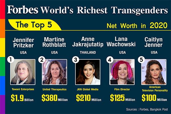 นาทีนี้ ต้องยกให้…'แอน จักรพงษ์' ผู้หญิงข้ามเพศสวยรวยล้นฟ้าติดอันดับโลก