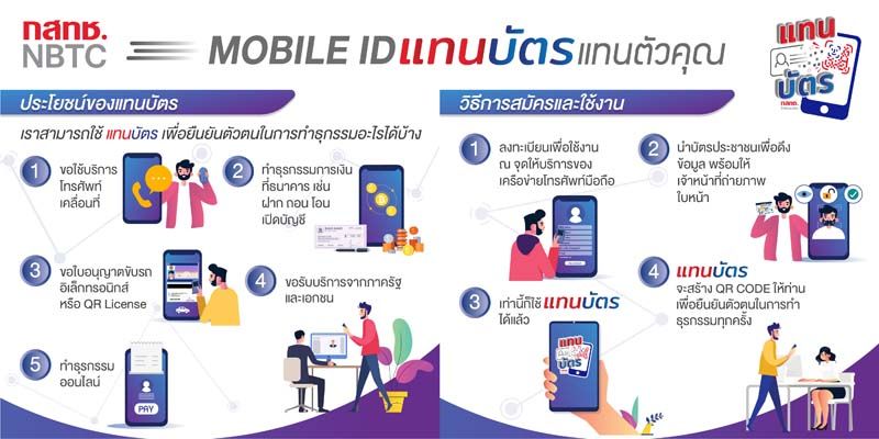 กสทช. เตรียมให้บริการ ‘แทนบัตร’  ยืนยันตัวตนบนโทรศัพท์เคลื่อนที่
