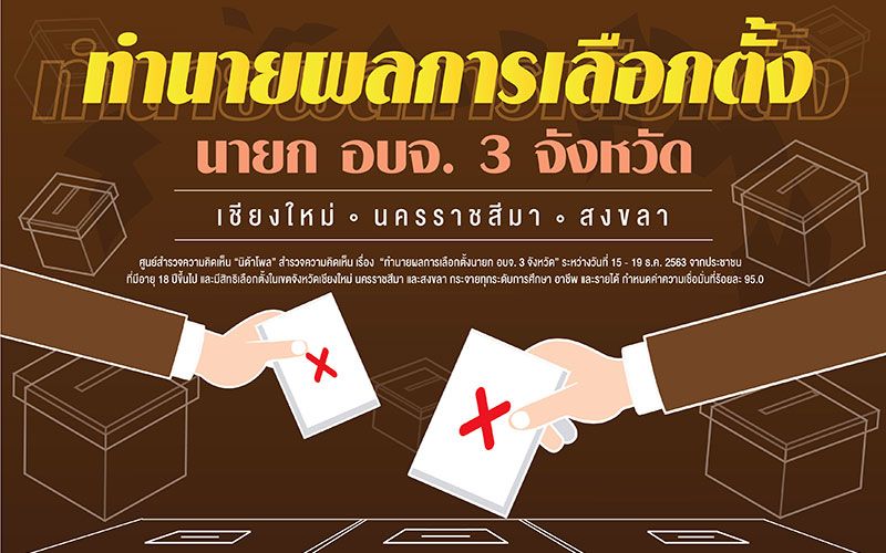 แม่นไม่แม่น!! 'นิด้าโพล'เปิดผลทำนายเลือกตั้งนายกอบจ.'เชียงใหม่-โคราช-สงขลา'