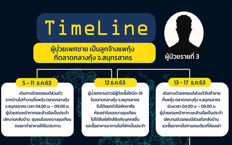 เปิดไทม์ไลน์ผู้ป่วยโควิด 2 รายในกทม. ตามหาโชเฟอร์แท็กซี่พาไปรพ.รามาฯ