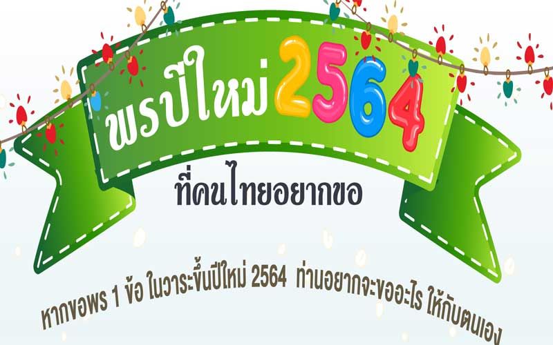 โพลเปิดผลสำรวจ‘พรปีใหม่ 2564 ที่คนไทยอยากขอ’ ให้ตัวเอง-ประเทศชาติ