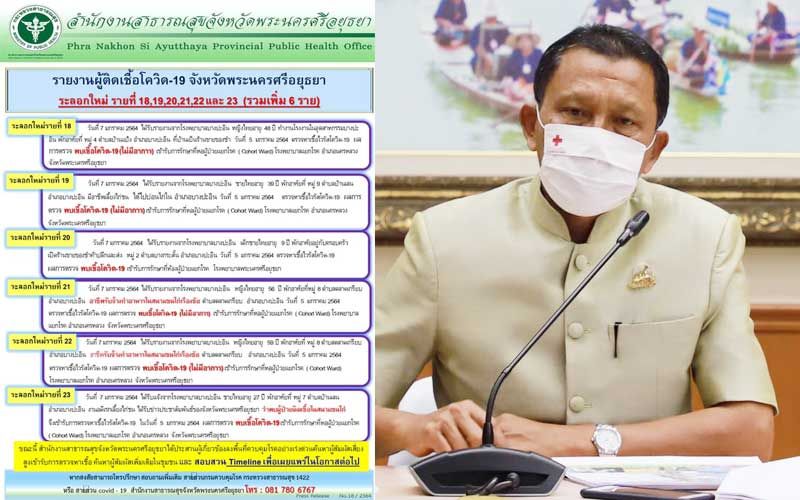 โยงสนามไก่ชน! ‘อยุธยา’เจอติดโควิดเพิ่ม 6 ราย มีเด็กชายวัย 9 ขวบด้วย
