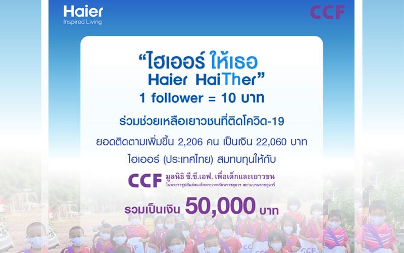 ไฮเออร์ช่วยเยาวชนด้อยโอกาส ติดเชื้อโควิด-19