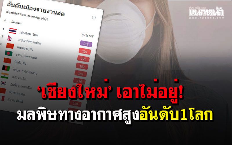 ‘เชียงใหม่’พุ่งติดอันดับ 1 เมืองมลพิษโลก ‘แม่ฮ่องสอน-เชียงราย’ ยังอ่วม