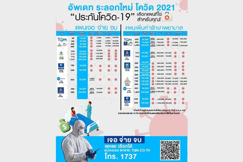 ประกันภัยโควิด  จะเลือกแบบและบริษัทไหนดี? : อาทร จันทวิมล