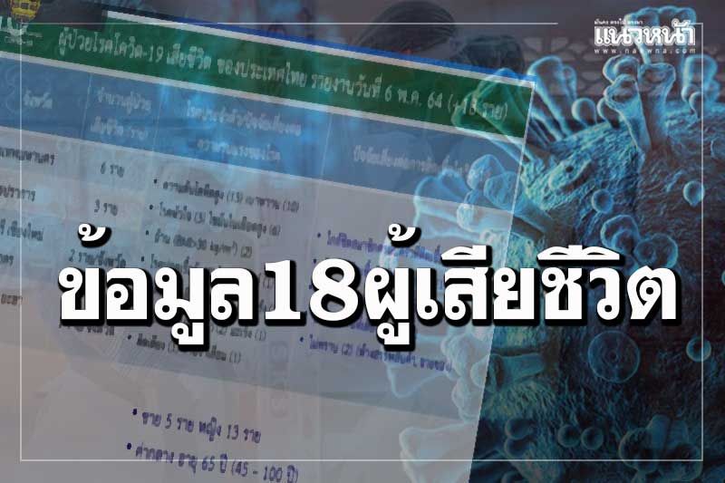 เปิดข้อมูล 18 ผู้เสียชีวิตจากโควิดวันนี้ กระจาย 8 จังหวัด