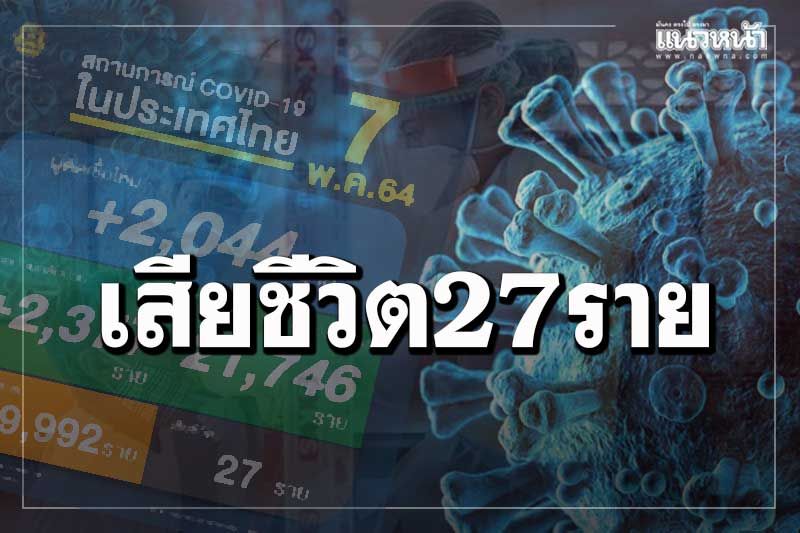 ‘โควิดไทย’ยังแรง เสียชีวิต 27 ราย ยอดติดเชื้อใหม่ 2,044 ราย