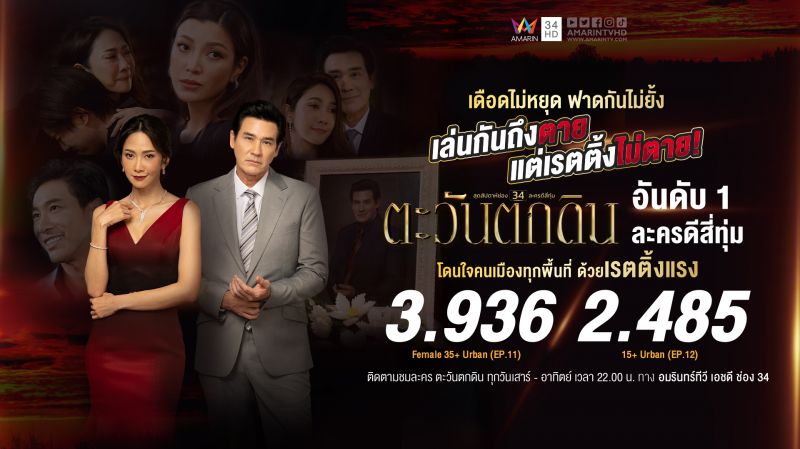 ฉ่ำมงหยา!'ตะวันตกดิน'แซ่บสะท้านจอ 'ยุ้ย-วิลลี่-เอมมี่'นำทีมโกยเรตติ้งยืนหนึ่งแชมป์ละครดึกสี่ทุ่ม