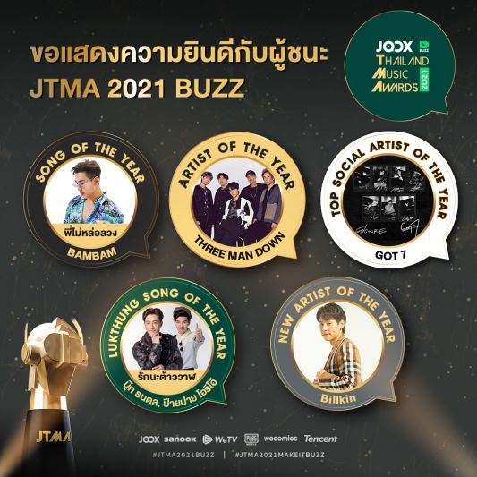 'แบมแบม-GOT7-นุ๊ก-ปาย-บิวกิ้น-ทรีแมนดาวน์'คว้ารางวัลที่สุดแห่งปี!JOOX Thailand Music Awards 2021