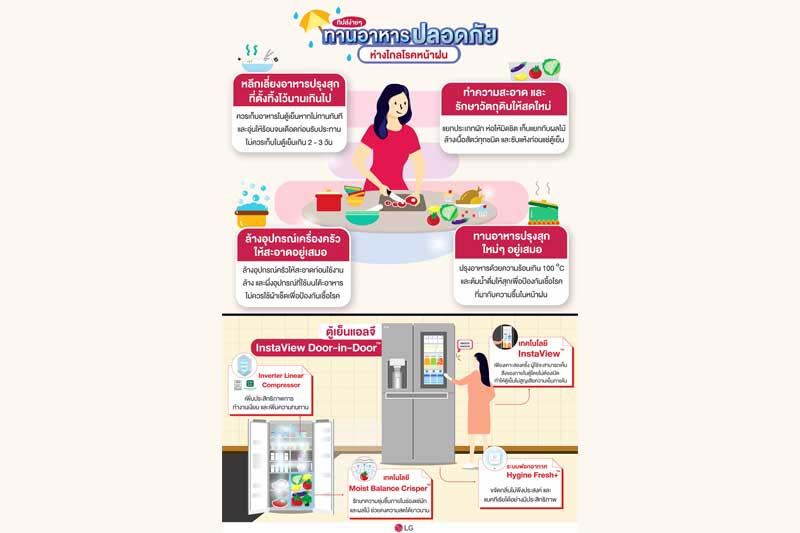 ทิปส์ง่ายๆ กินอย่างปลอดภัย ห่างไกลโรคที่มากับหน้าฝน