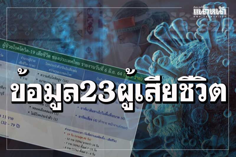 ข้อมูล23ผู้เสียชีวิตโควิดวันนี้ ‘กทม.’13ราย ‘ความดันโลหิตสูง-เบาหวาน’ปัจจัยเสี่ยง