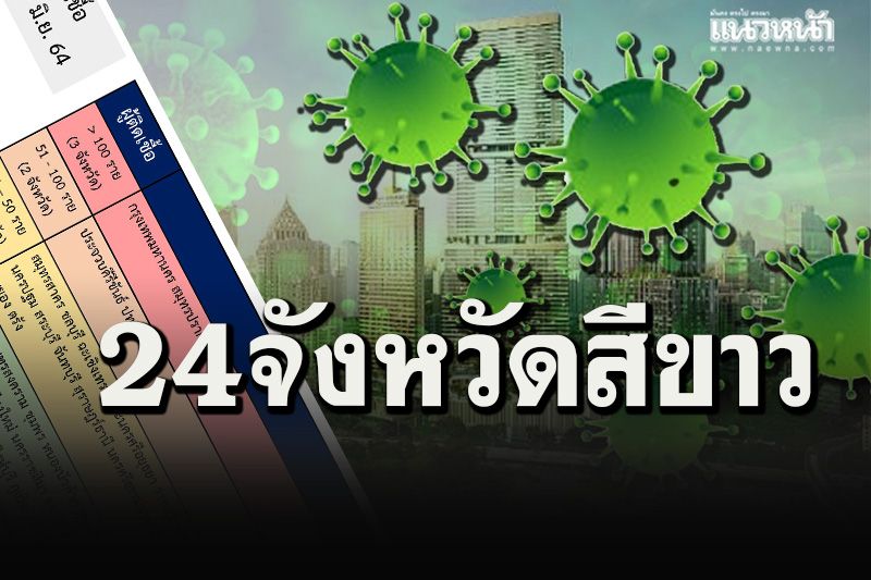 เช็คสถานการณ์ 10 จังหวัดติดโควิดสูงสุด-อัพเดทรายชื่อ 24 จังหวัดพื้นที่สีขาว