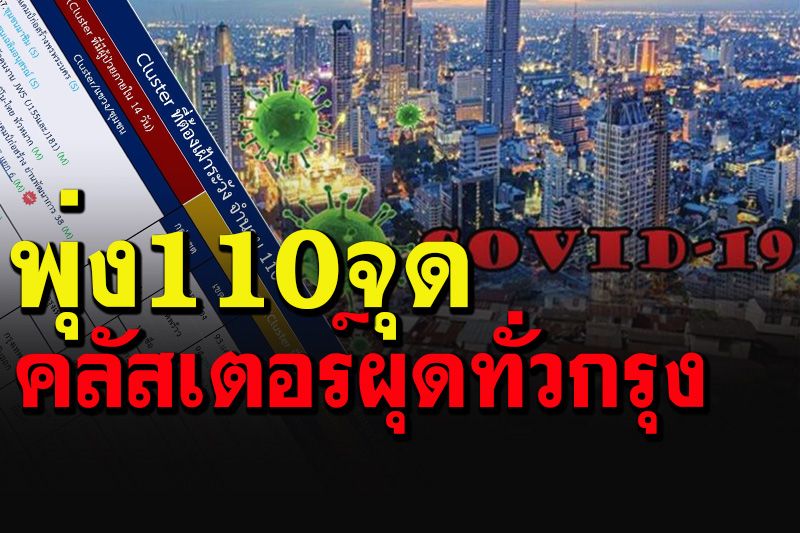 คนกรุงเช็คพิกัด! คลัสเตอร์กทม.ผุดอีก 3 แห่ง ยอดติดเชื้อพุ่งทะลุพันคนต่อเนื่อง