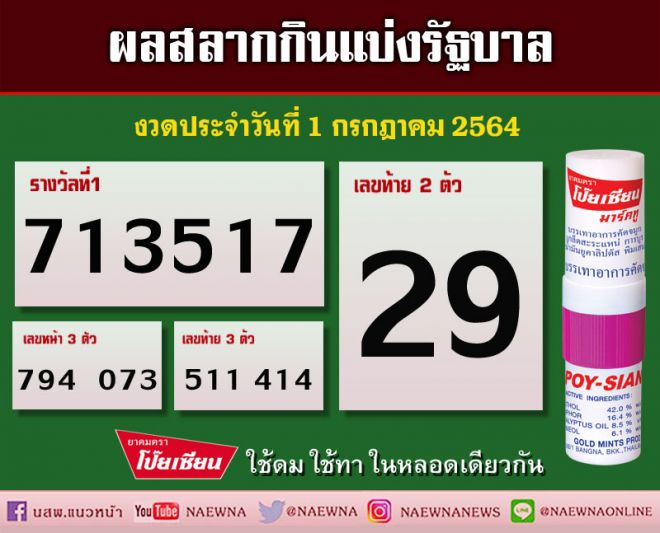 เช็คที่นี่!! ผลสลากกินแบ่งรัฐบาล งวดประจำวันที่ 1 กรกฎาคม 2564