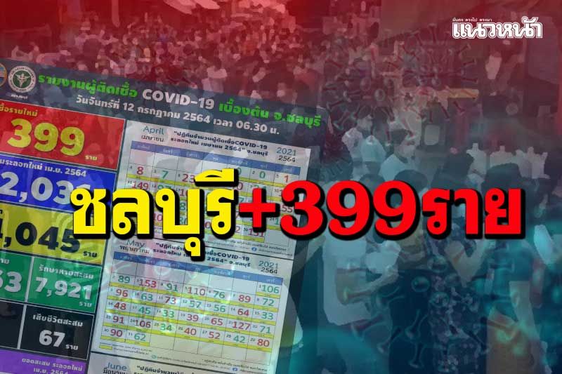 ‘โควิดชลบุรี’กระจายทั่ว ติดเชื้อแตะ 400 ราย เสียชีวิตเพิ่มอีก 2 ราย
