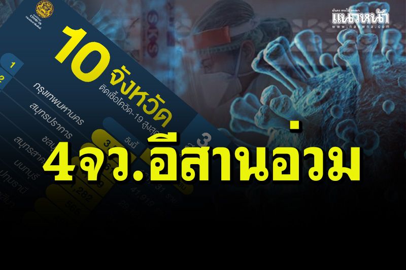 4จว.อีสานพุ่งแรงมาก ยอดป่วยโควิดขึ้นอันดับ 10 จังหวัดติดเชื้อรายใหม่สูงสุด