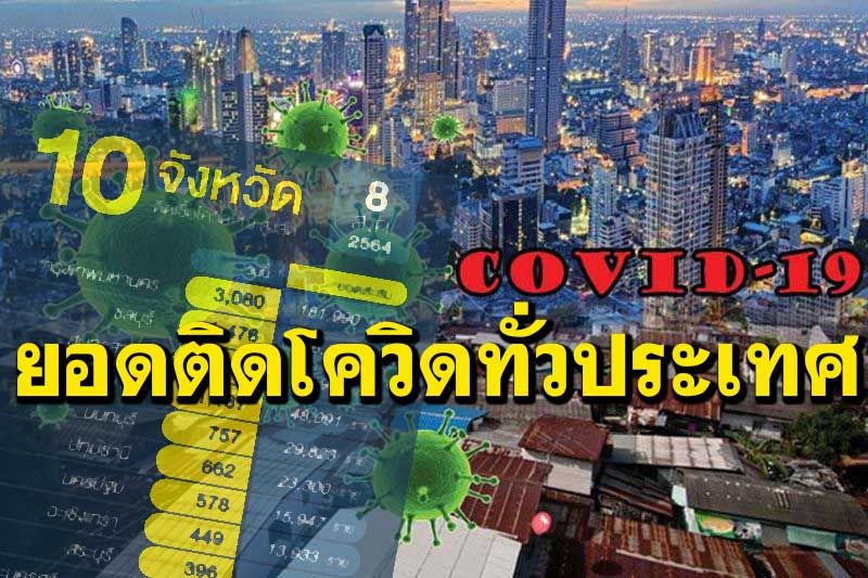10 อันดับจังหวัดติดโควิดสูงสุด ‘กทม.’ทะลุ 3 พันคน-3จว.ยังเกินหลักพัน