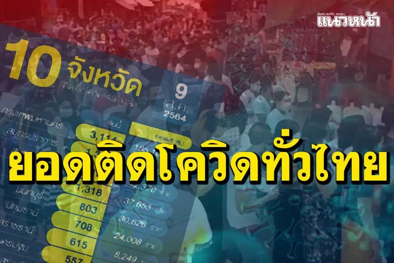 10 อันดับจังหวัดติดโควิดสูงสุด ‘กทม.’ยังทะลุ 3 พันคน-‘อุบลฯ-โคราช’ยอดพุ่ง
