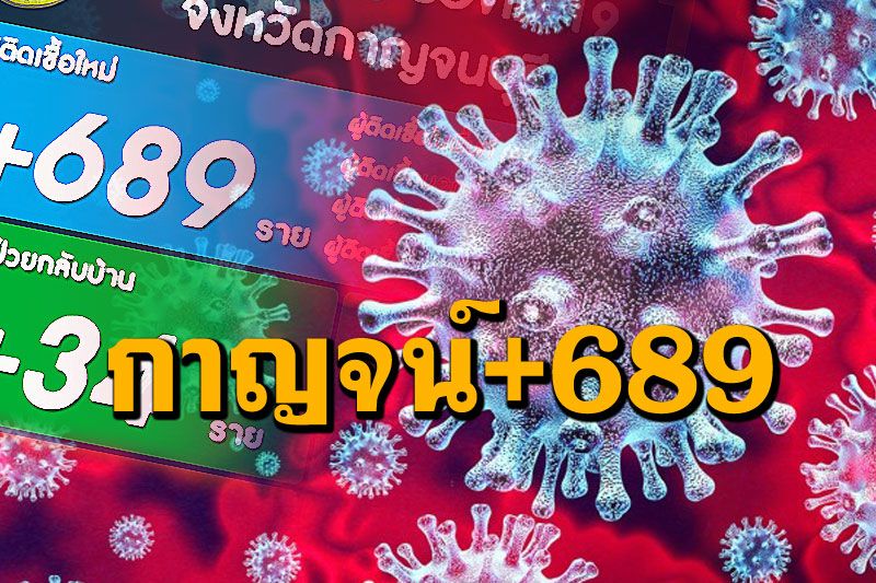 'กาญจนบุรี'โควิดยังแรง ป่วยเพิ่ม689รายดับอีก5ราย