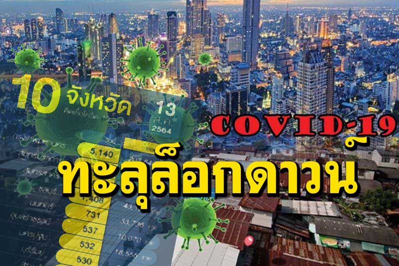 กางยอดติดโควิดทั่วไทย-10อันดับจังหวัดสูงสุด ‘กทม.’ 5,140 ราย ยอดรวมทะลุ 2 แสน
